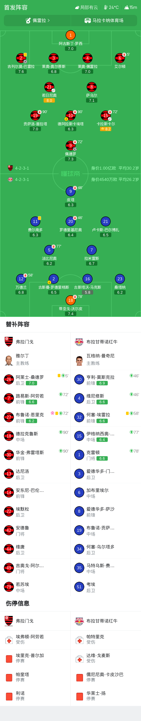 Ảnh