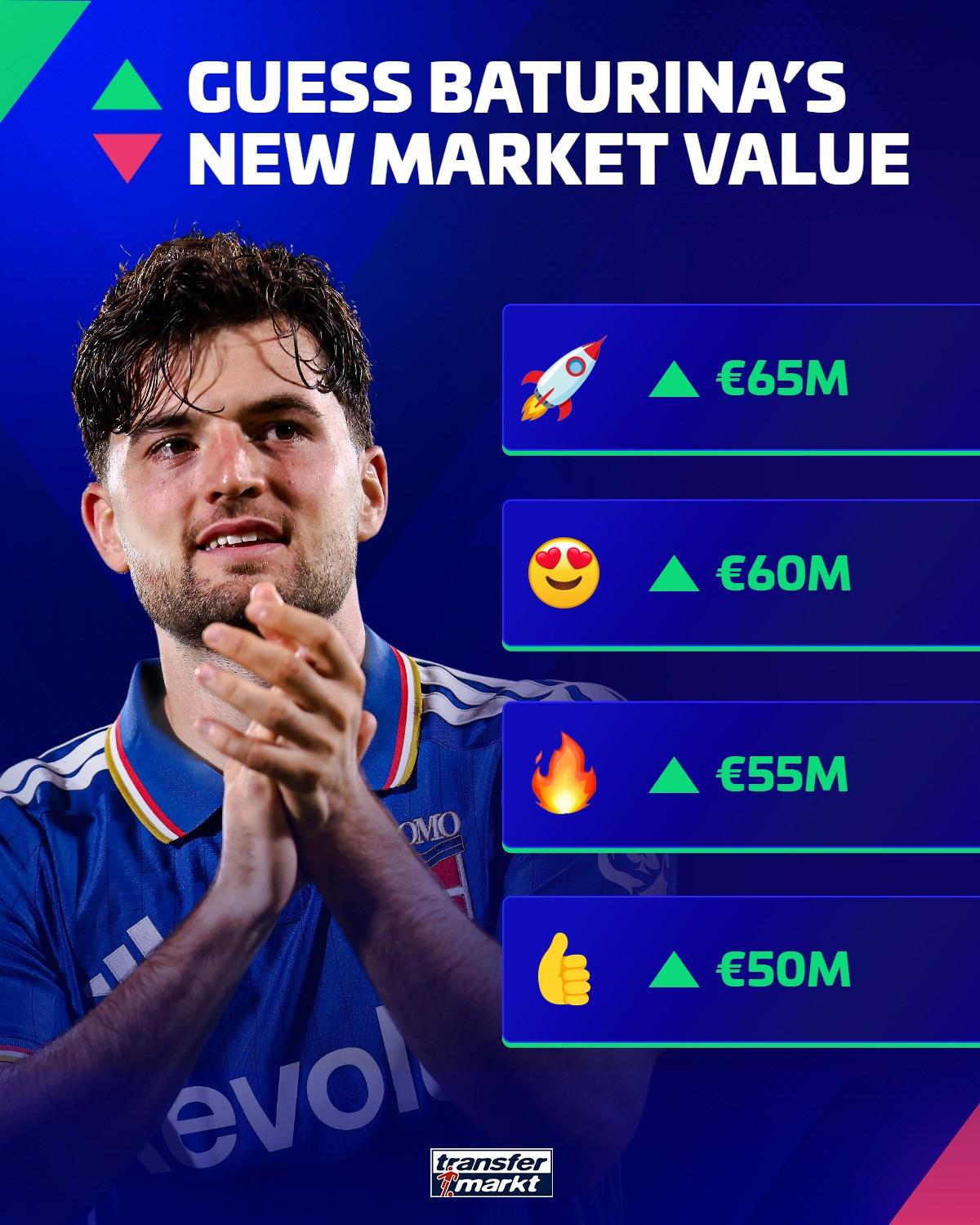 Góc Nhìn OKVIP: Transfermarkt: giá trị Baturina sẽ tăng mạnh